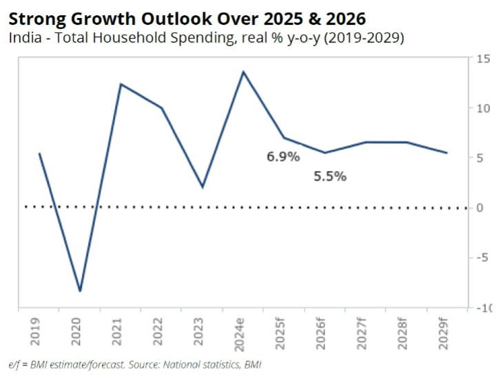 Middle Class Wins Big As GST 2.0 Unlocks Rs 2 Lakh Crore Spending Wave