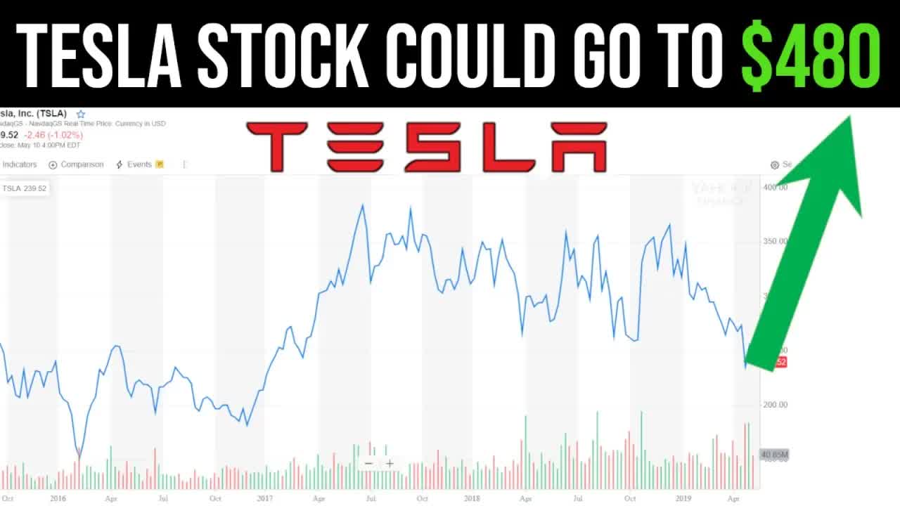 Why Tesla stock could go to $480 (by 2020)