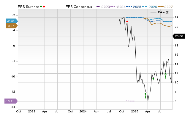 Wall Street Analysts See a 280.14% Upside in MBX Biosciences, Inc. (MBX ...