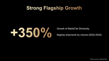 MediaTek Dimensity 9500 : 30 milliards de transistors dans votre smartphone