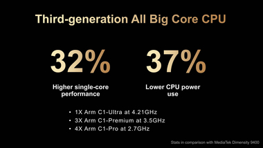 MediaTek Dimensity 9500 : 30 milliards de transistors dans votre smartphone