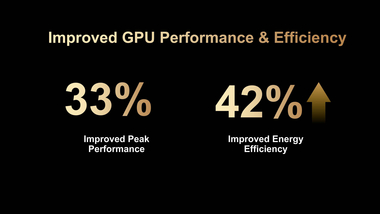 MediaTek Dimensity 9500 : 30 milliards de transistors dans votre smartphone