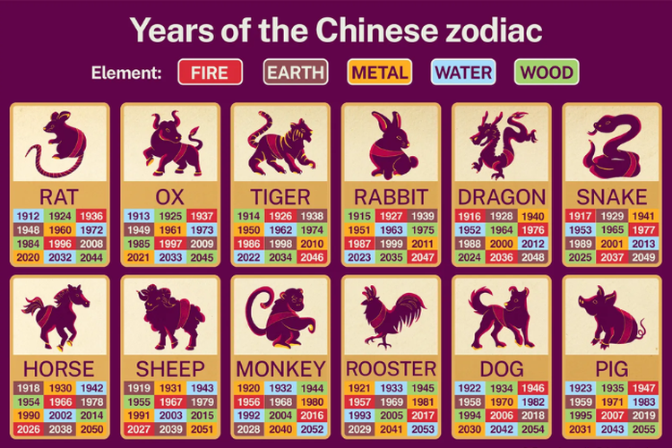 Shio Tiongkok: 12 Hewan dan Sifat Rahasia Zodiak Tionghoa