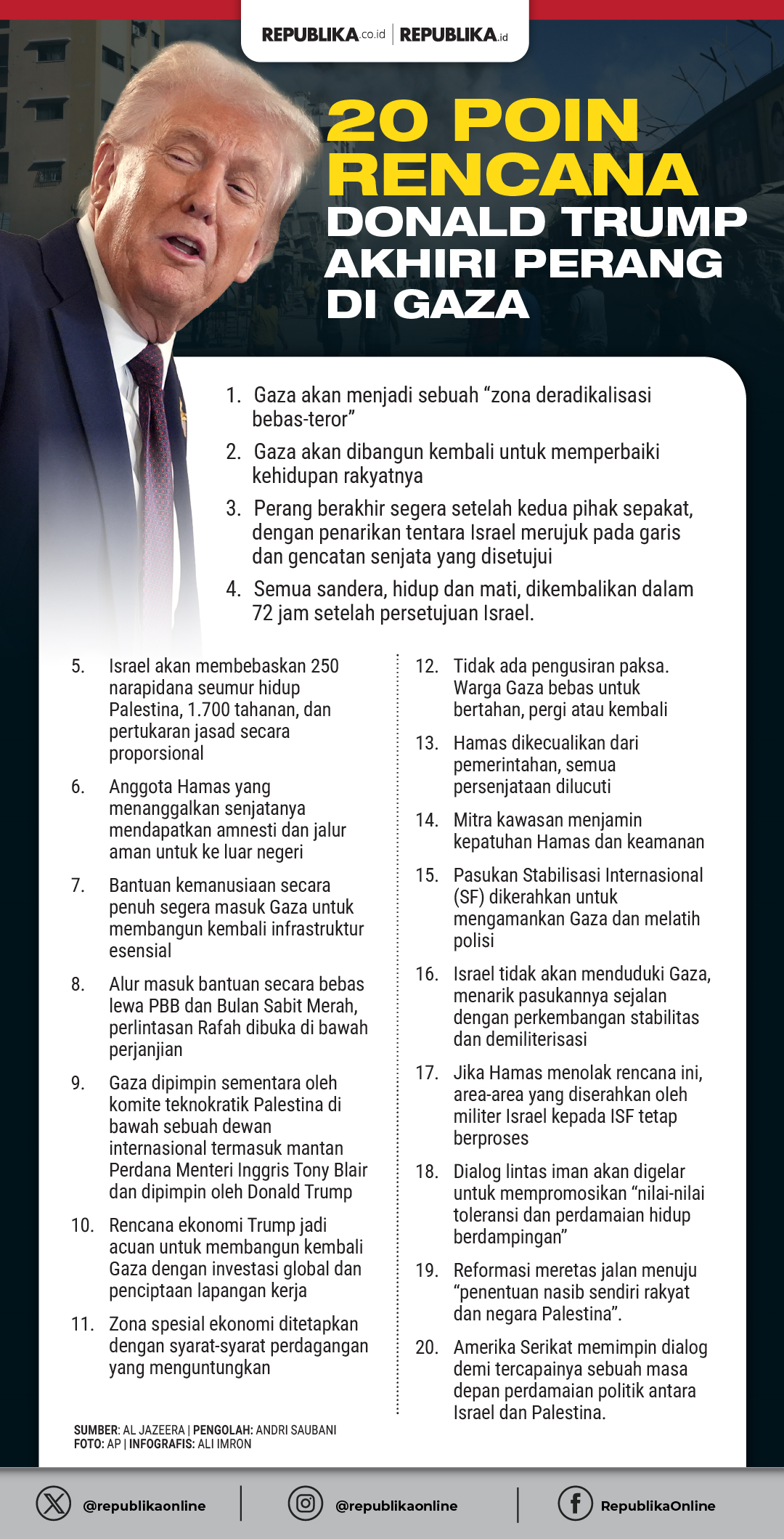 Trump Diberitakan Beri Jaminan Pribadi bahwa Israel Tidak Akan Langgar Gencatan Senjata