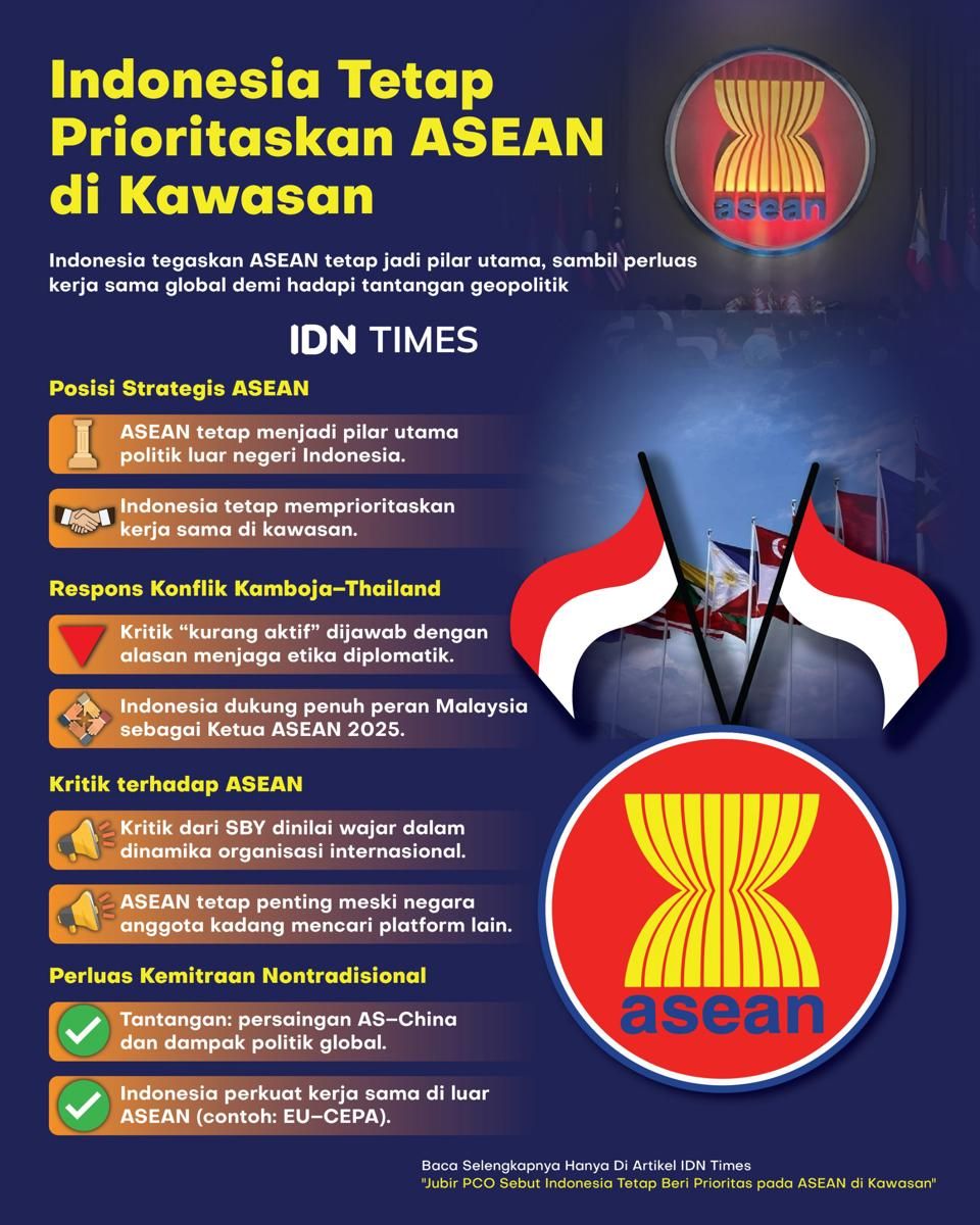 Indonesia Realisasikan Strategi Ekonomi ASEAN Pasca 2025