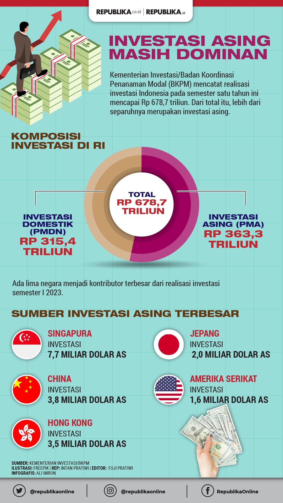 Imigrasi Tangkap WNA Tersangka Penyalahgunaan Izin Investor, Ini Cara Pelaku