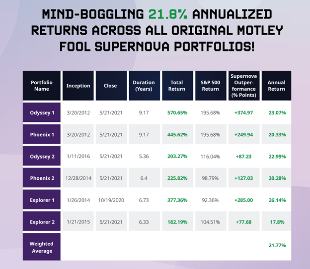 Here's How You Get The New Motley Fool Supernova Picks