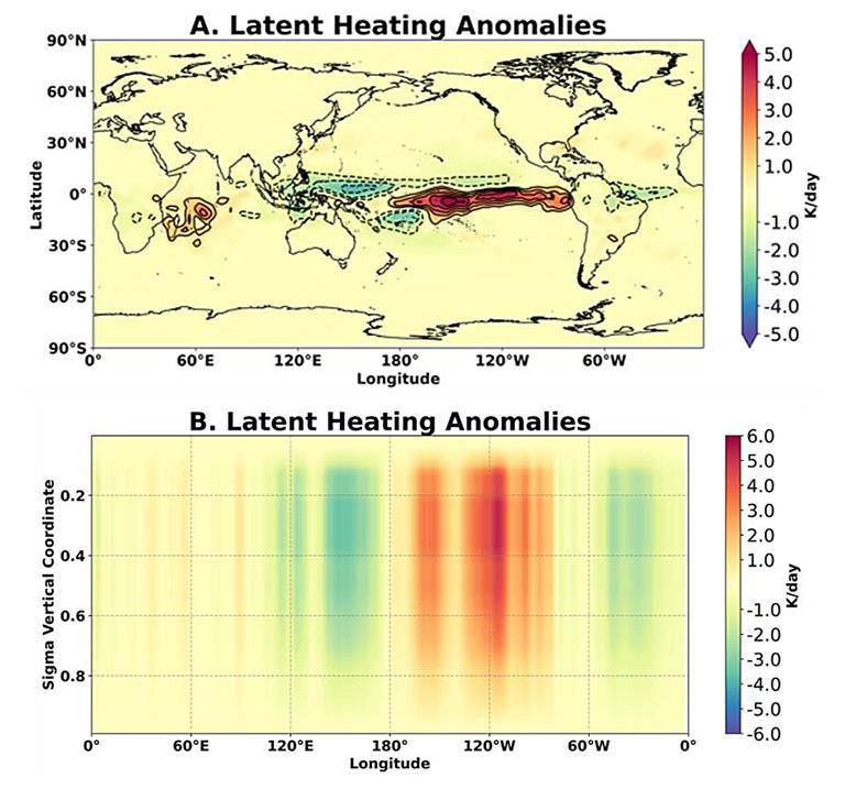 Python-based framework makes climate dynamics more approachable for ...