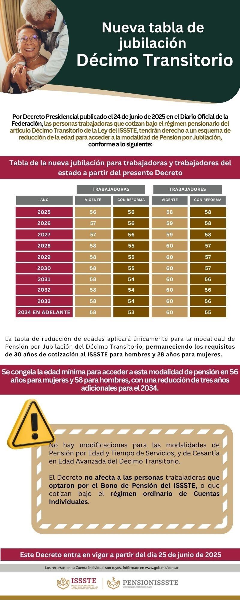 ISSSTE cambió la jubilación para algunos trabajadores y así está la tabla  de edades de hombres y mujeres para este y los próximos años, image size:768x1920