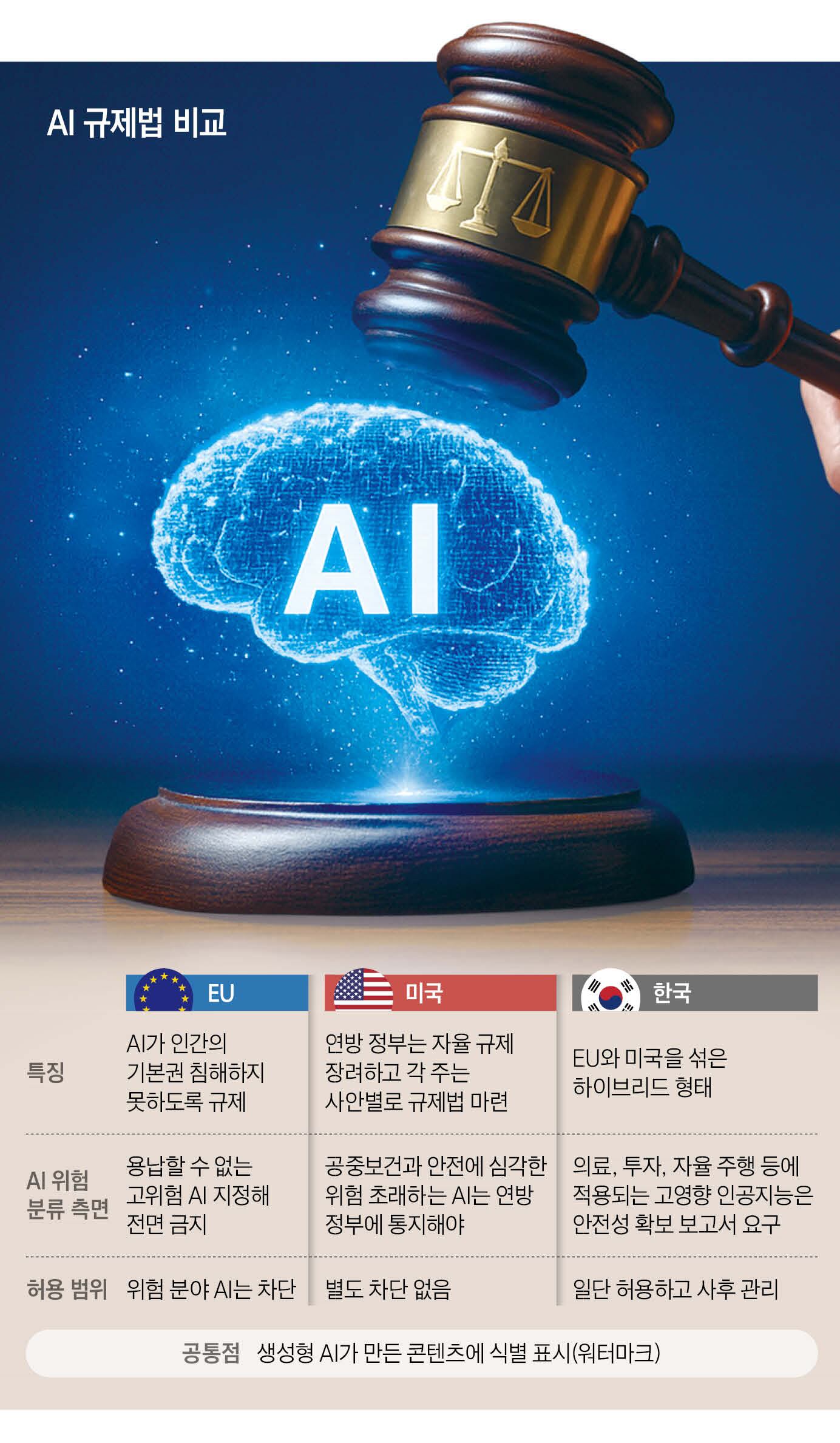 Futuristic illustration of artificial intelligence regulation in South Korea showing technology governance, cityscape, and digital elements.