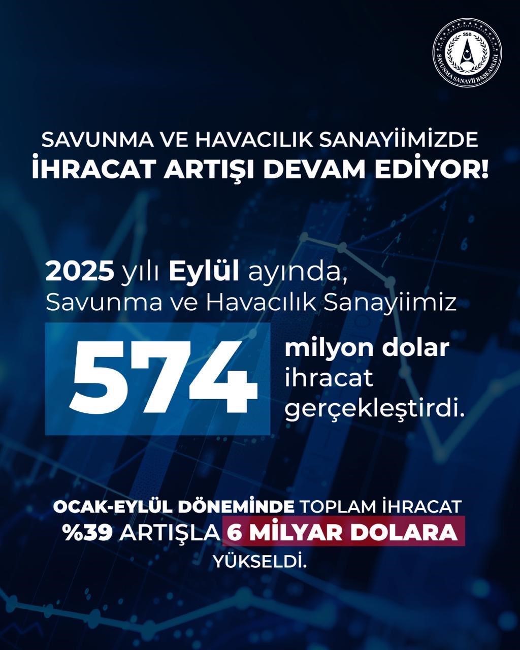 Savunma Sanayii Başkanı Görgün: "Savunma ve havacılık sanayiimiz, 2025 ...