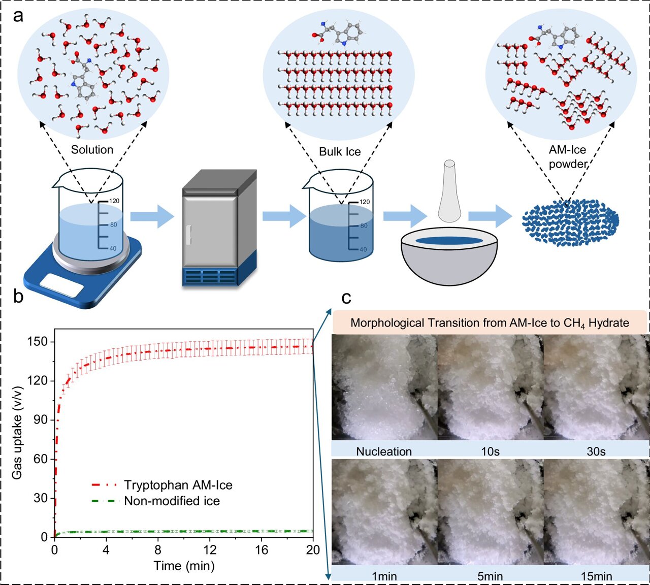 AA1NJNlX Es yang dicampur dengan asam amino menyimpan metana dalam menit
