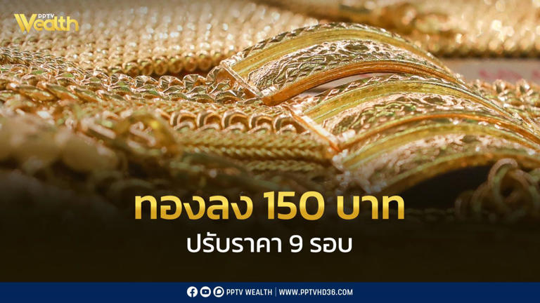 .ราคาทองวันนี้ ปิดการซื้อขาย 