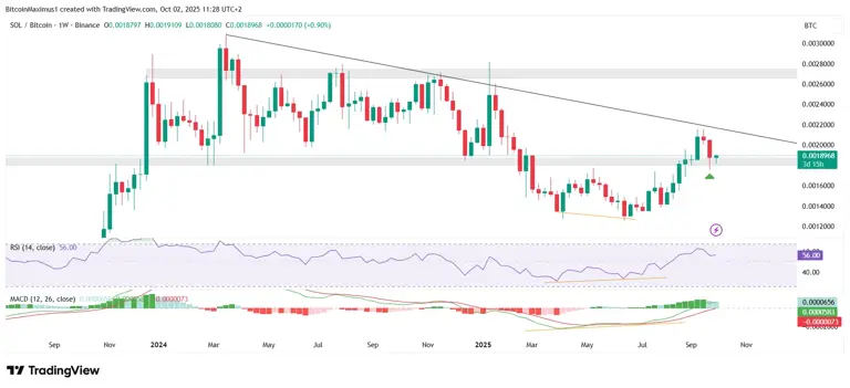 These 3 Altcoins Will Outpace Bitcoin in October 2025