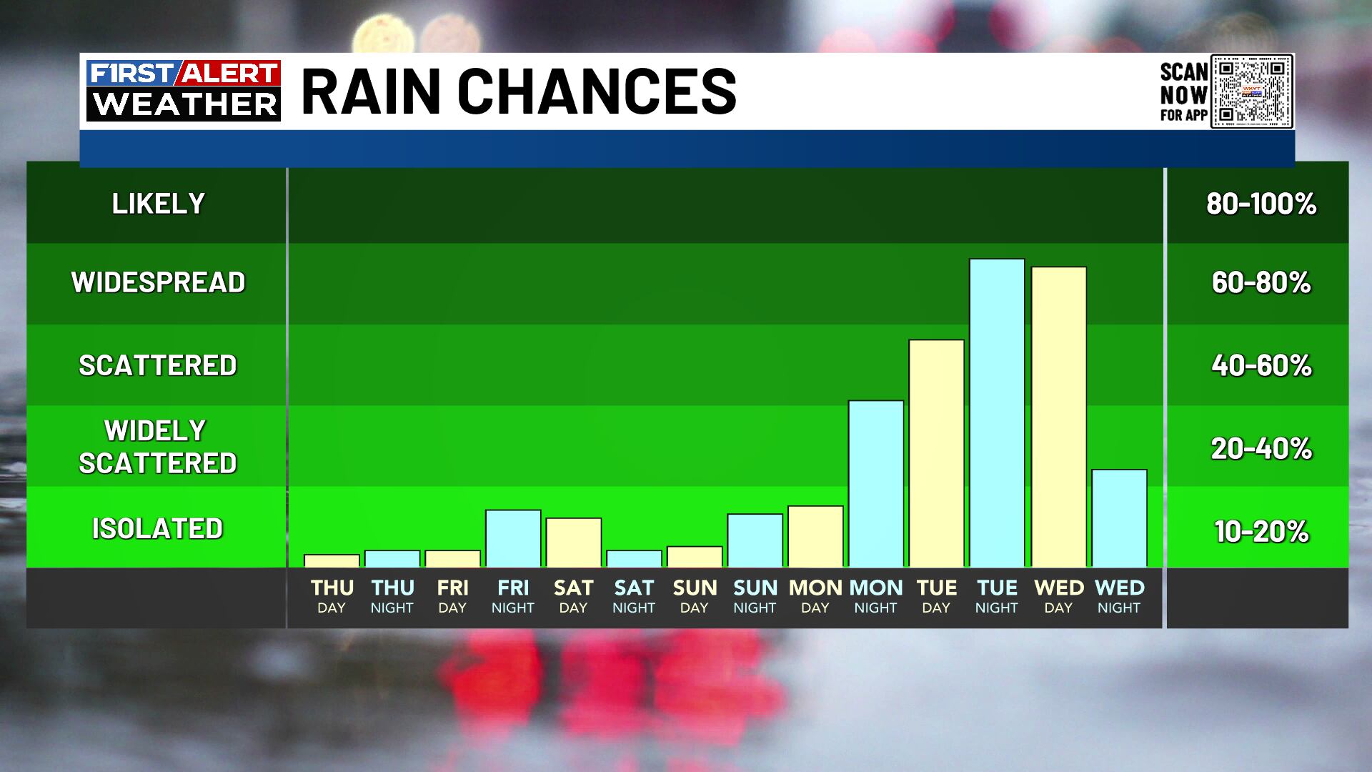 Jim Caldwell’s Forecast | An end of the warm and dry streak shows promise
