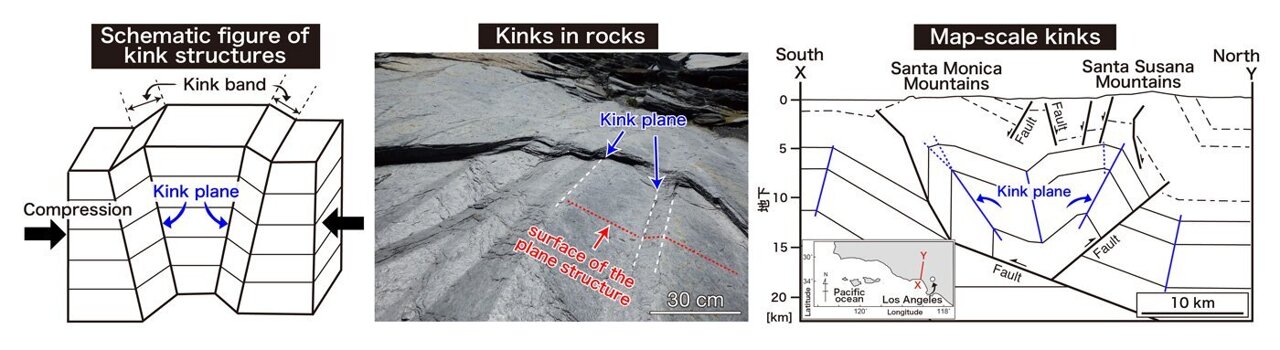AA1NK0P8 Putaran yang konyol: Beberapa lipatan batuan mungkin memperkuat kerak Bumi, bukan melemahkannya