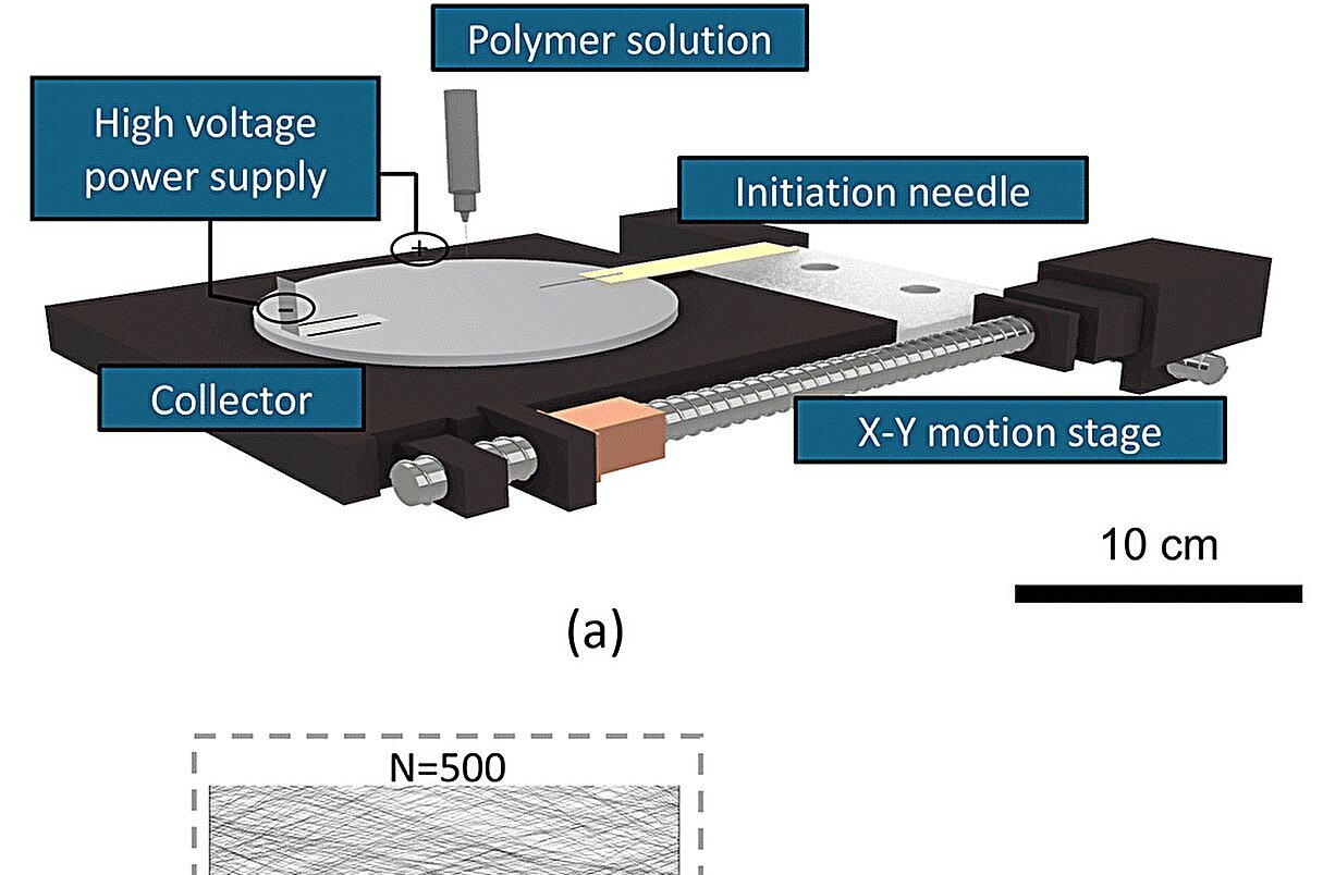 AA1NKDAb Mendesain jaringan serat nanofiber acak, yang dioptimalkan untuk kekuatan dan ketangguhan