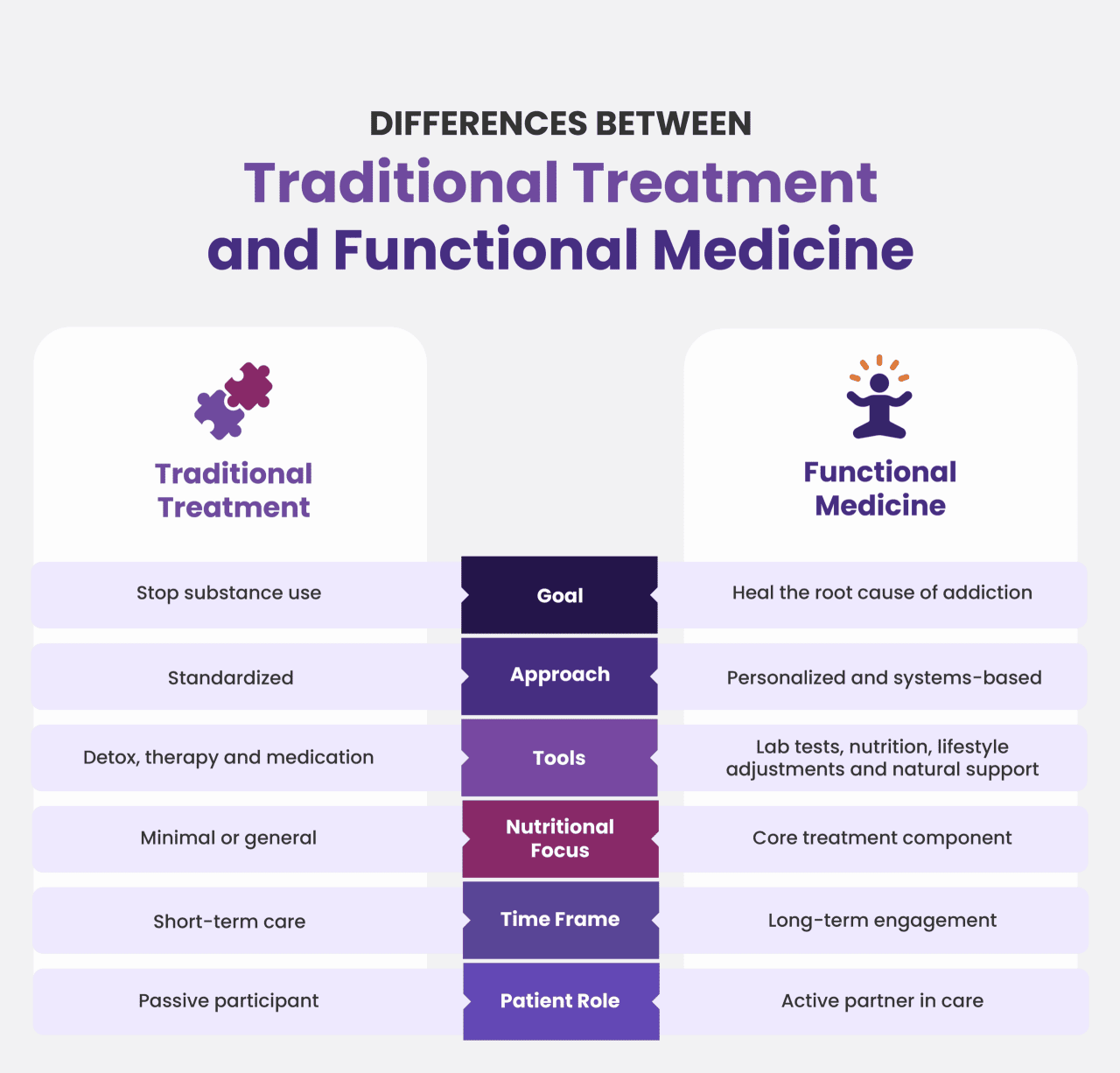 AA1NKEg2 Bagaimana penilaian pengobatan fungsional dapat menjadi jalan menuju pemulihan yang berkelanjutan