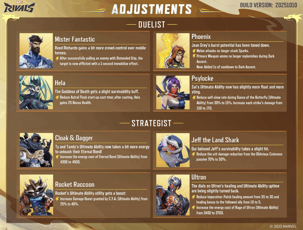 AA1NKVcB Pembaruan Marvel Rivals: Phoenix Diperlemah, dan Venom Kembali Membalas