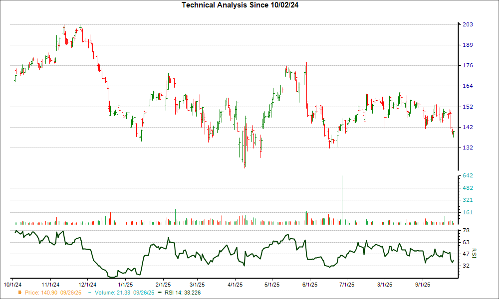 After Plunging 10.4% in 4 Weeks, Here's Why the Trend Might Reverse for ...