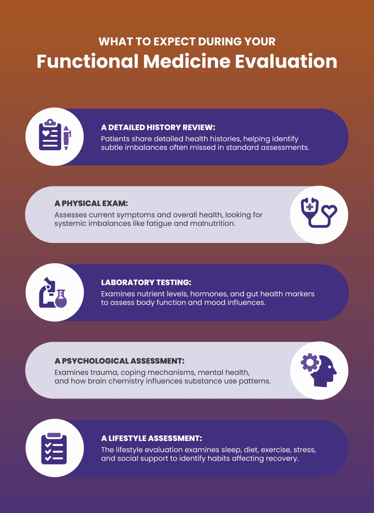 AA1NKnSC Bagaimana penilaian pengobatan fungsional dapat menjadi jalan menuju pemulihan yang berkelanjutan