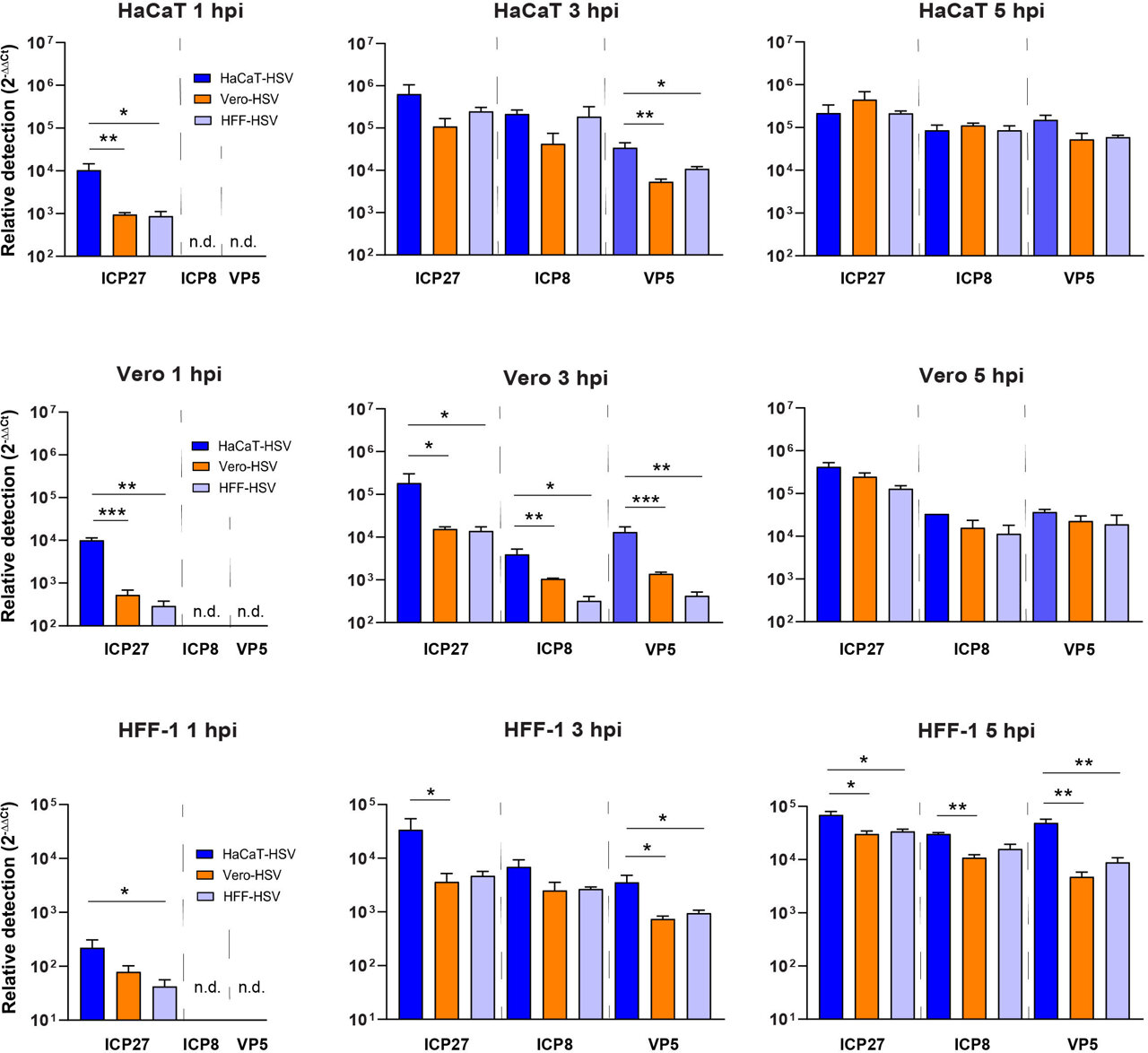 AA1NL06W Virus herpes yang dikembangkan dari garis sel berbeda menunjukkan sifat biologis yang berbeda, menurut penelitian