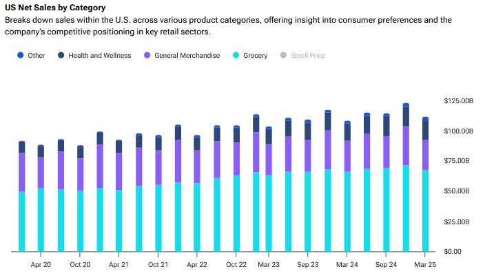 Walmart and Google Team Up to Deter Intruders and Barking Dogs with AI Security Cameras