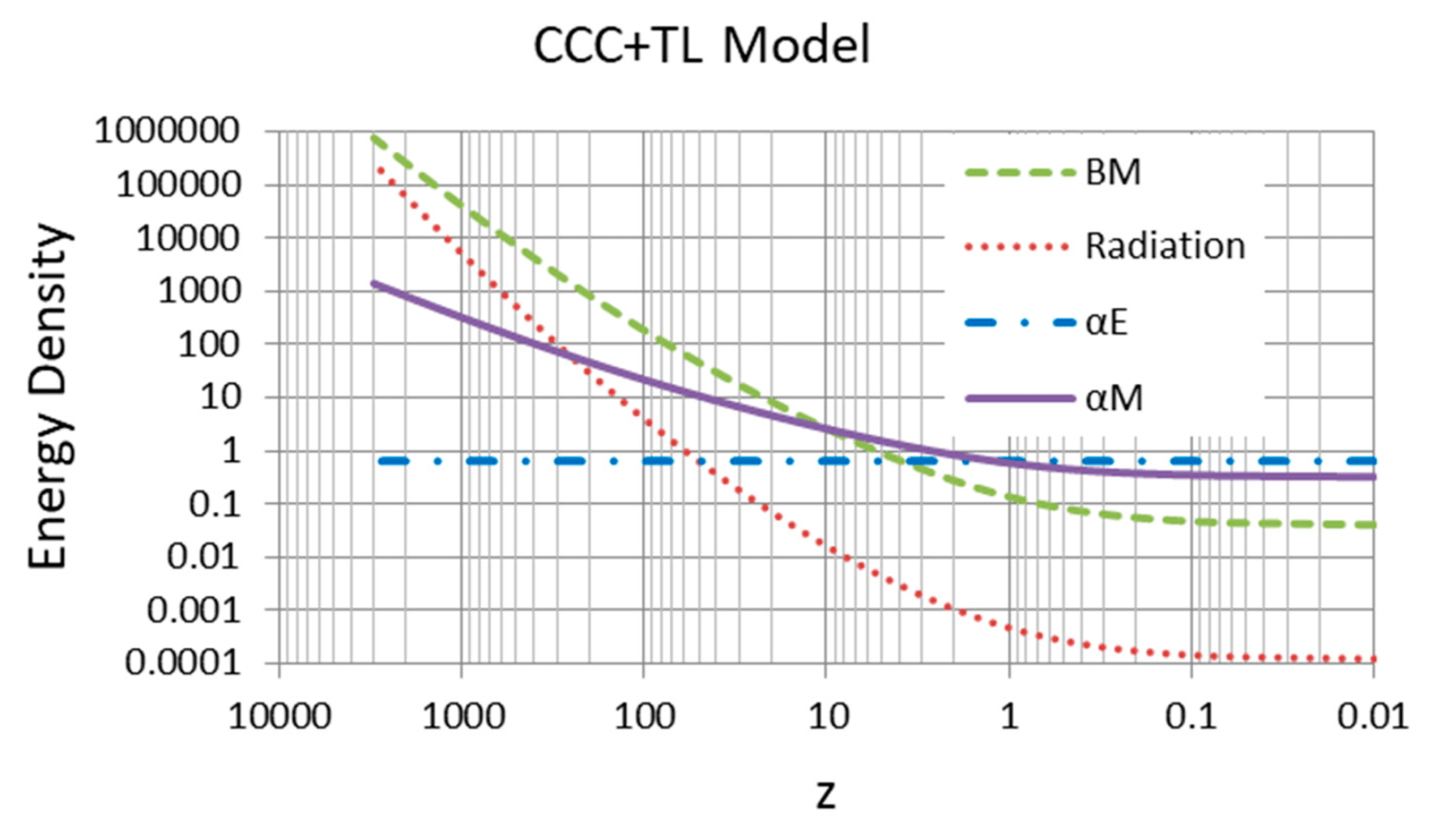 AA1NLdii Materi gelap dan energi gelap mungkin tidak ada, menurut penelitian terbaru