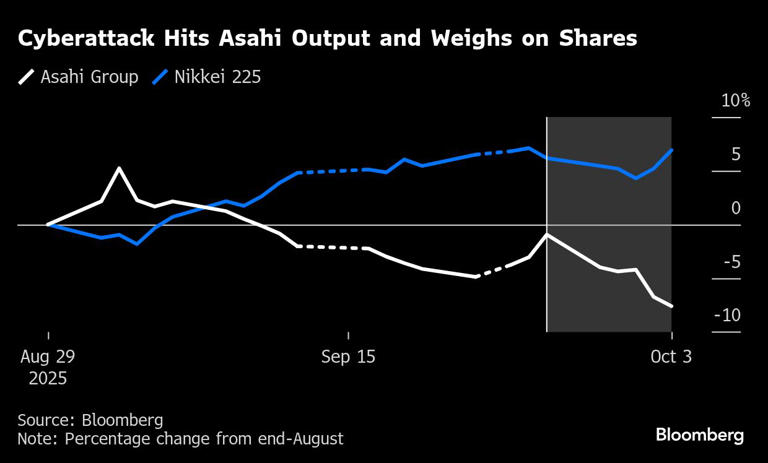 伊波杏樹 10th Anniversary graph 伊波杏樹 10th Anniversary graph