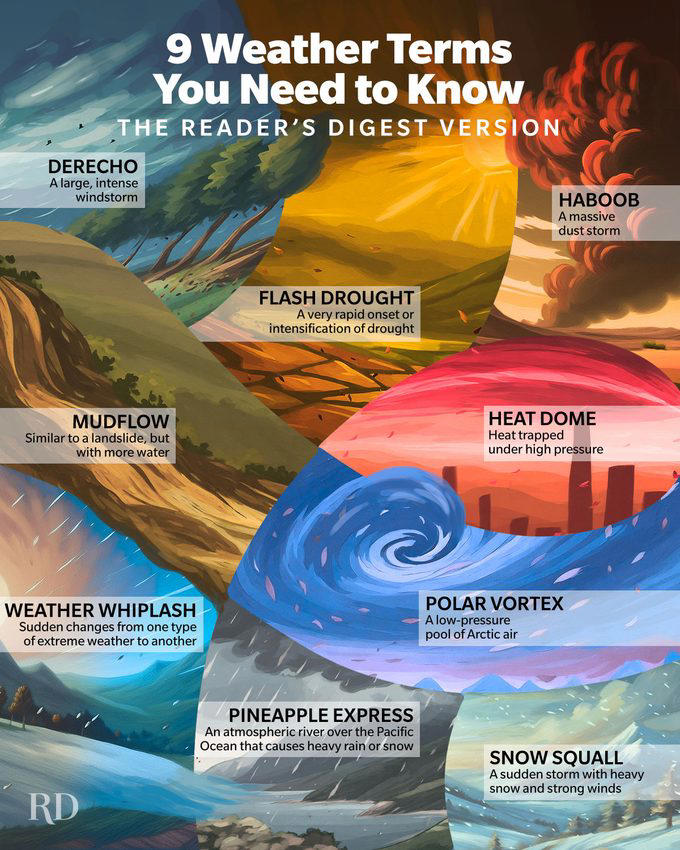12 Lesser-Known Weather Terms You Need to Know—They May Hit Your Area ...