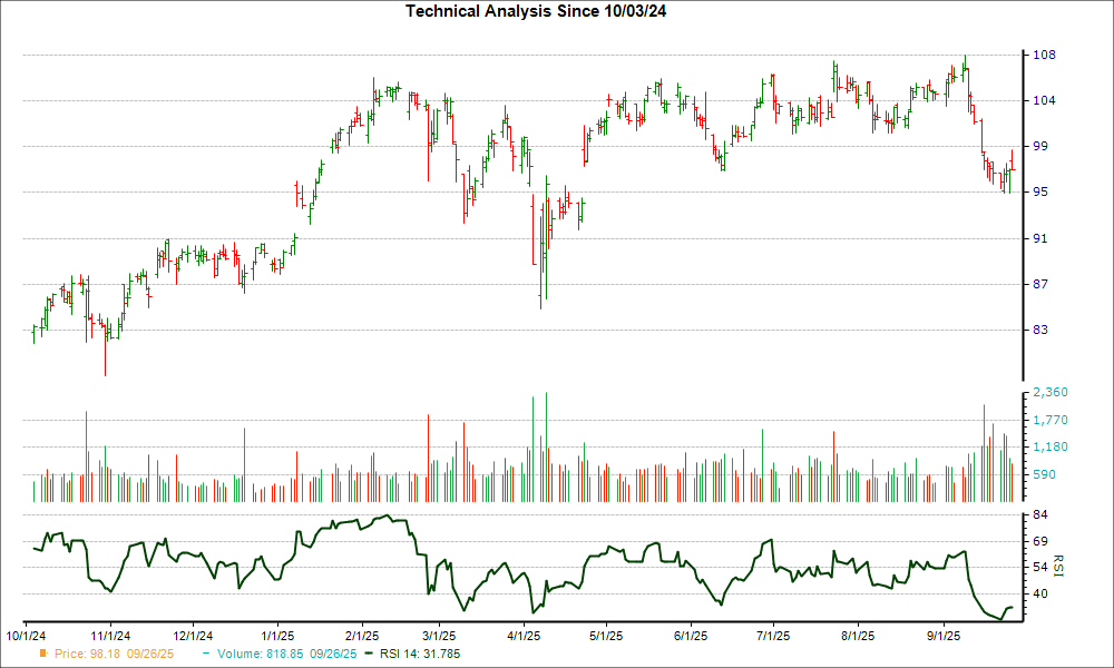 Down 6.3% in 4 weeks, here's why Boston Scientific (BSX) looks ripe for ...