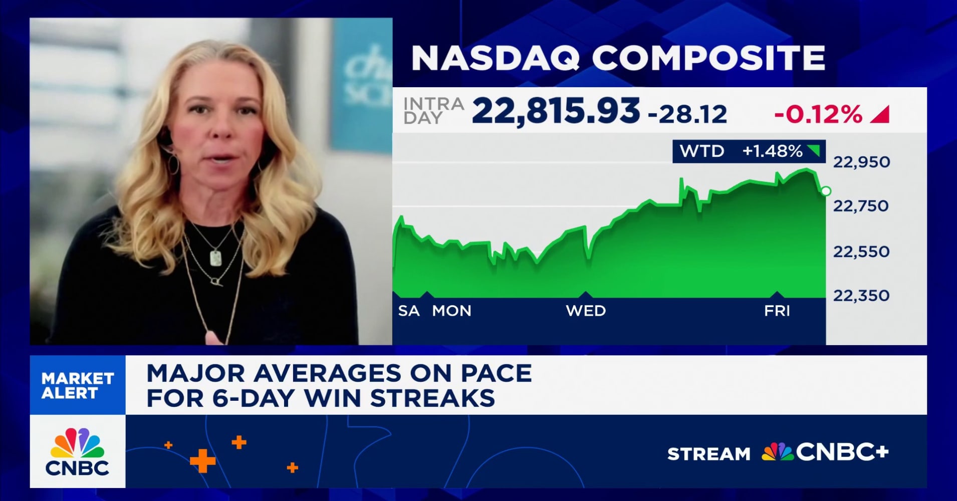Economic Data Skewed By Tariffs Even Absent Of Government Shutdown