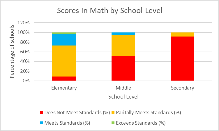 AA1NPBJY Apa yang dikatakan data tentang kinerja siswa West Virginia dalam matematika