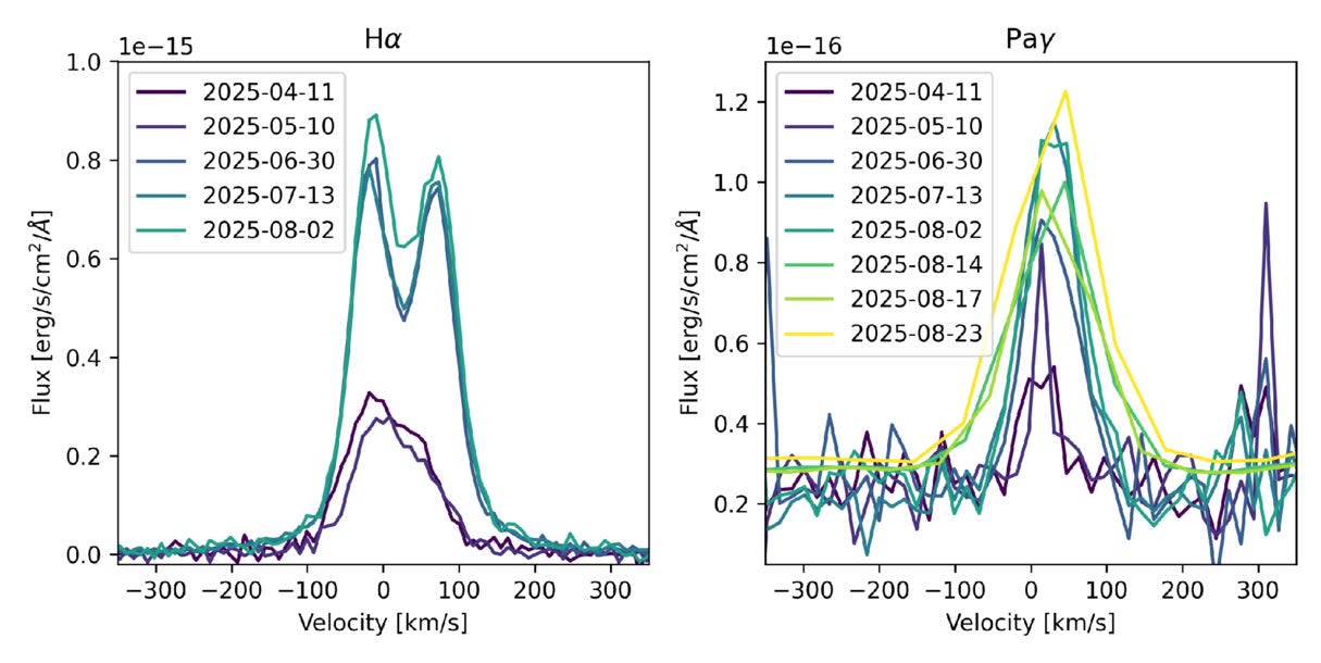 AA1NPp5b Planet liar yang tertangkap dalam masa pertumbuhan besar, mengejutkan astronomer