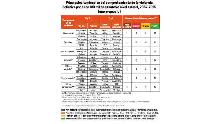 Reporte cuatrimestral, México Evalúa