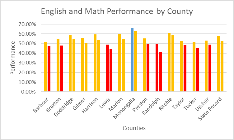 AA1NPs7y Apa yang dikatakan data tentang kinerja siswa West Virginia dalam matematika