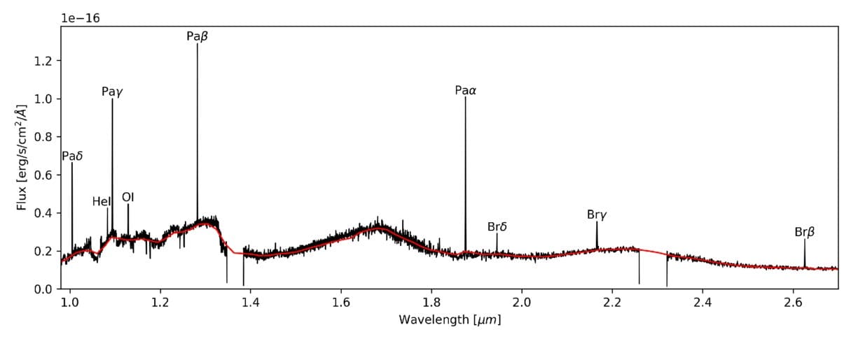 AA1NPyEk Planet liar yang tertangkap dalam masa pertumbuhan besar, mengejutkan astronomer