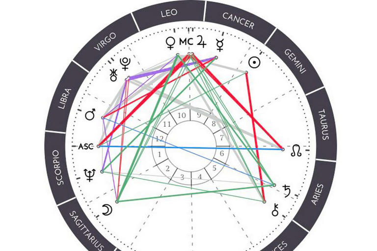 Astrologist breaks down Nicole Kidman and Keith Urban's compatibility