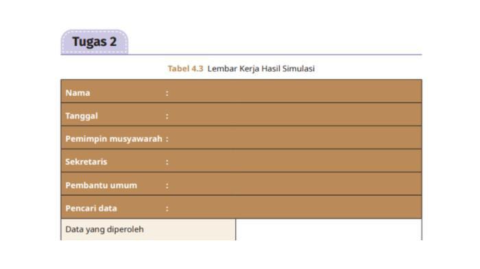 Soal Ujian Sekolah dan Jawaban PPKn Kelas 6 SD Kurikulum Merdeka Halaman 88: Tabel 4.3