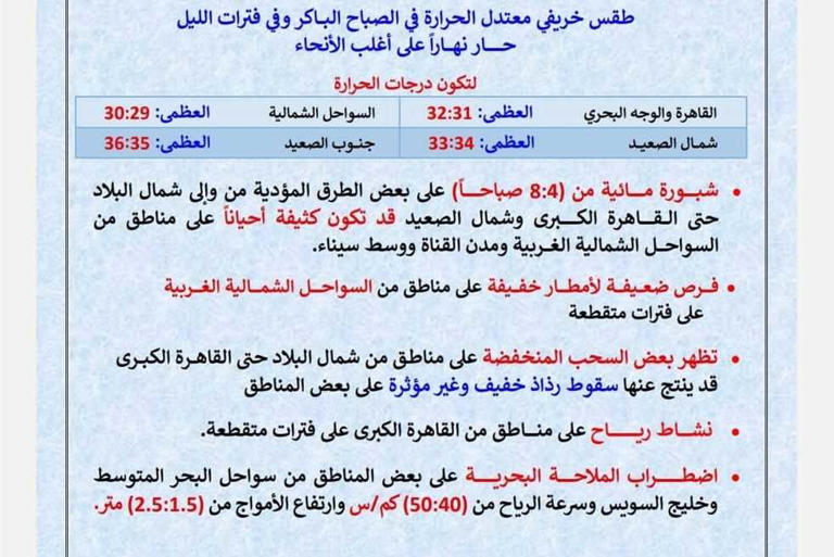 طقس معتدل في المنوفية اليوم وشبورة خفيفة على الطرق الزراعية