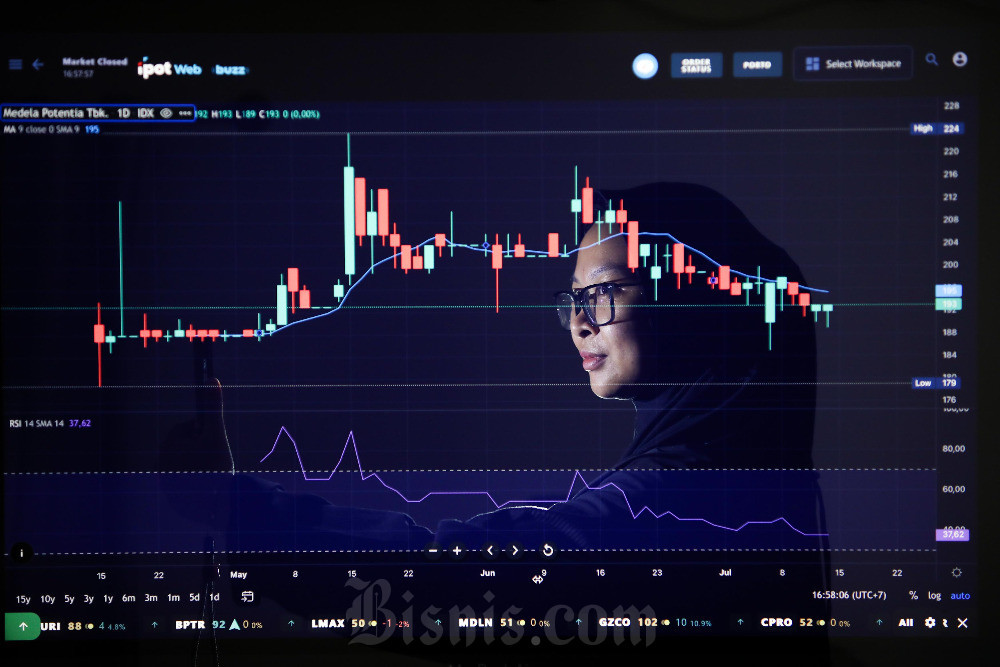 IHSG Capai Rekor Tertinggi, Saham Prajogo Dorong Kenaikan Indeks