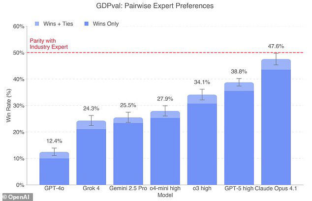 Revealed: The 44 jobs most likely to be replaced by AI - is YOURS at risk?