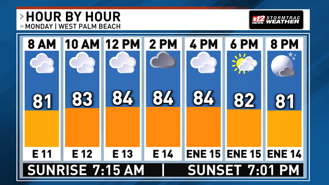 Storms Return To Start The Week