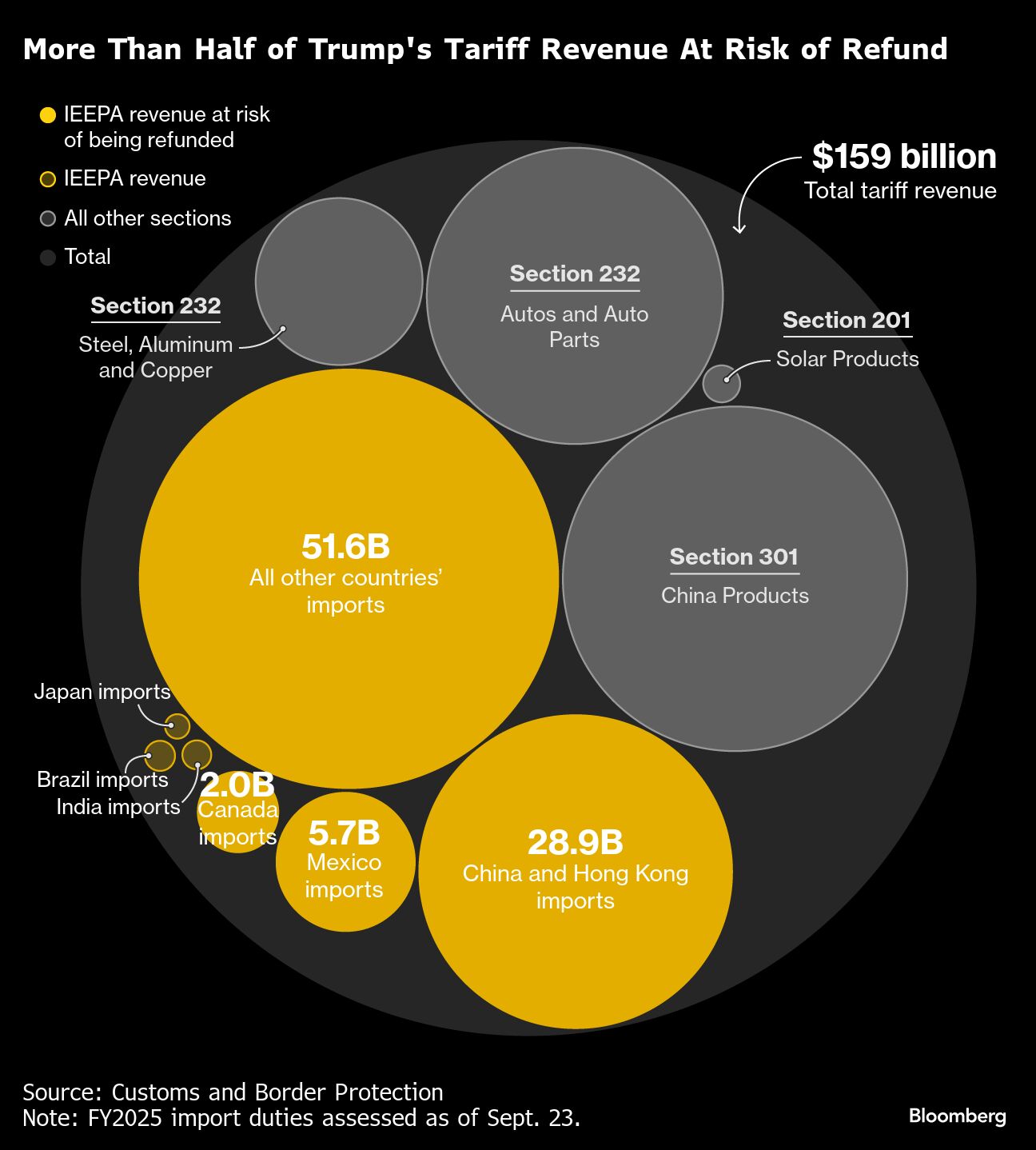 若川普關稅被最終裁定非法大規模退稅混亂恐一觸即發