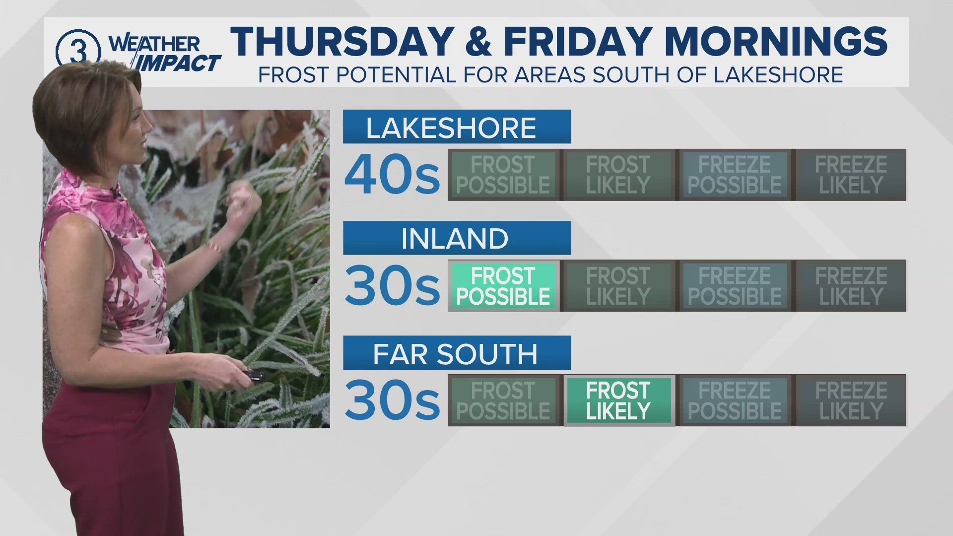 Cleveland area weather forecast: Rain will be impacting your Tuesday ...