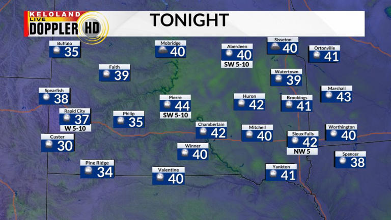 Storm Center PM Update: Gradual Warm Up Through the Week
