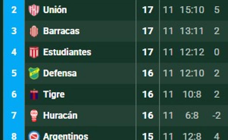 Así quedó Boca en la tabla anual para la Copa Libertadores 2026 tras la ...