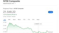 Wall Street Naik Tipis ke 21.548, Emas Jaga Sentimen Pasar