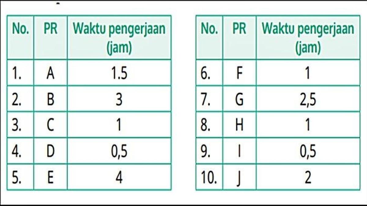 Kunci Jawaban Informatika Kelas 11: Berpikir Komputasional Halaman 32