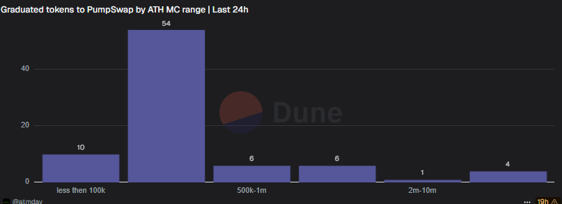 Perpetual futures DEXs mulai mendapatkan perhatian seiring menurunnya volume perdagangan meme di Sol